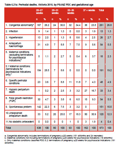 Perinatal and Neonatal Mortality VIC 2010-2011.pdf - Adobe Reader 23102014 11647 PM.bmp
